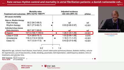 Rate versus rhythm control and mortality in atrial fibrillation patients: a danish nationwide cohort study