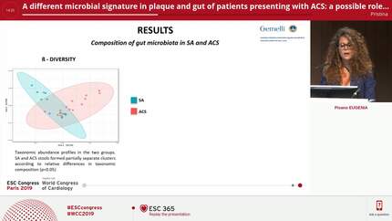 A different microbial signature in plaque and gut of patients presenting with ACS: a possible role for coronary instability