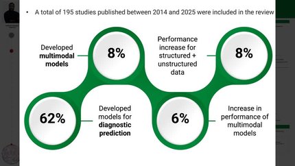 Towards precision medicine in valvular heart diseases: a systematic review of predictive multimodal machine learning models.