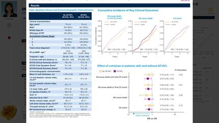 Effect of vutrisiran in patients with and without atrial fibrillation or flutter: analysis from HELIOS-B