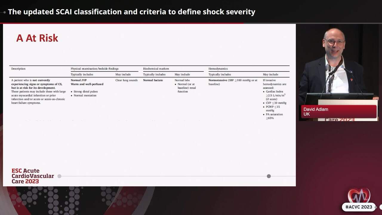 Pathophysiology, identification and classification of cardiogenic shock in 2023