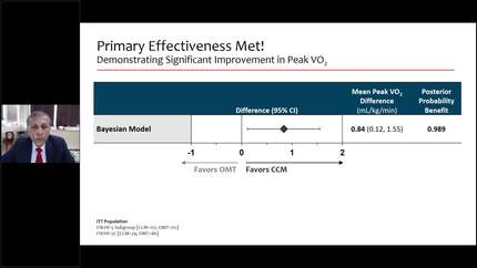 Electrical Therapy for the Treatment of Heart Failure - Cardiac Contractility Modulation