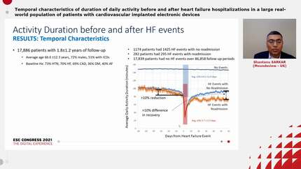 Temporal characteristics of duration of daily activity before and after heart failure hospitalizations in a large real-world population of patients with cardiovascular implanted electronic devices