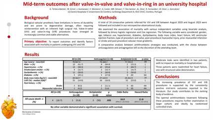 Mid-term outcomes after valve-in-valve and valve-in-ring in an university hospital