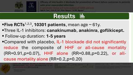 Efficacy of interleukin-1 blockade for prevention of heart failure outcomes in patients with prior myocardial Infarction: a systematic review and meta-analysis of 10301 patients