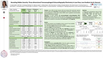 Revealing hidden severity: three-dimensional transoesophageal echocardiography planimetry in low-flow, low-gradient aortic stenosis
