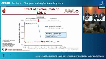 LDL-C reduction in acute coronary syndrome: strike early and strike strong 