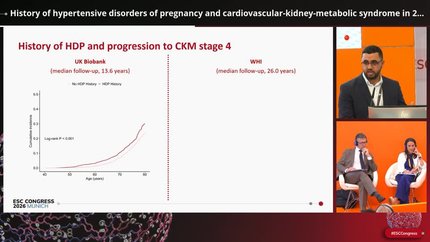 Young Investigator Award Session in Cardiovascular Disease in Women