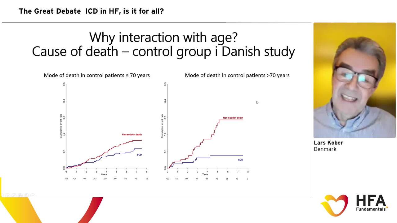 HFA Fundamentals+ Great Debate: ICD in heart failure. Is it for all?