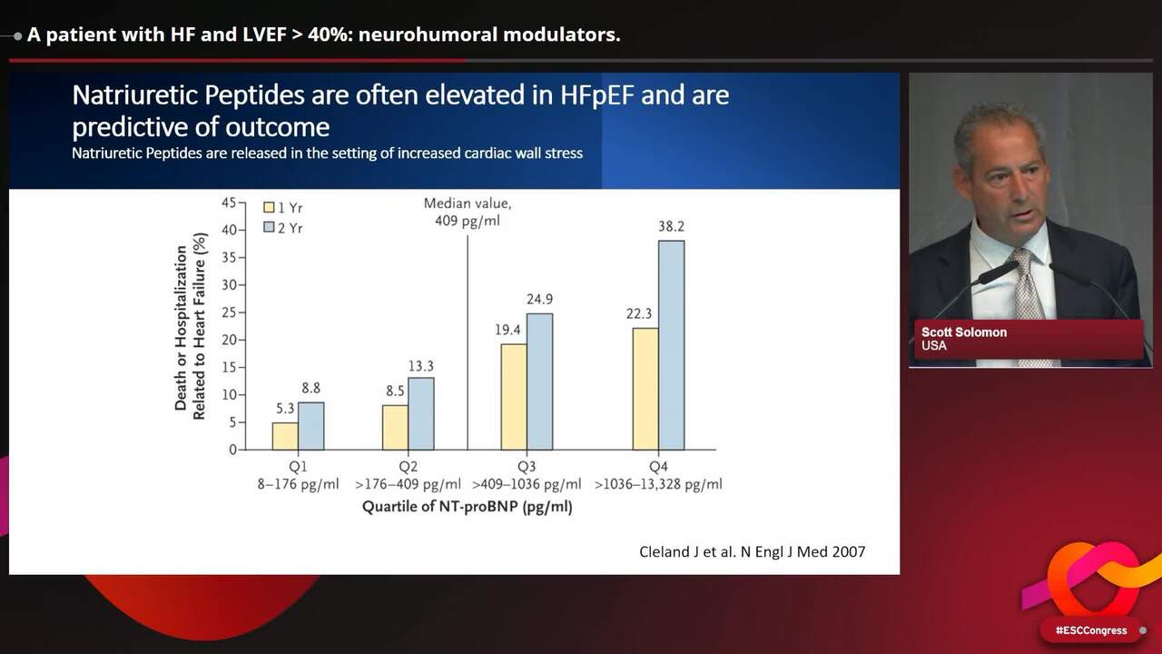 A patient with HF and LVEF > 40%: neurohumoral modulators.