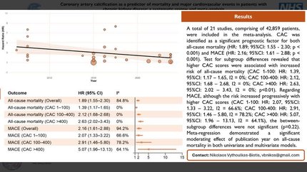 Coronary artery calcification as a predictor of mortality and major cardiovascular events in patients with chronic kidney disease: a systematic review and meta-analysis