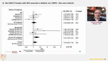 Non SGLT2 Terapia  nello SCC associato a diabete: ma i DDP4 - Non sono indicati.