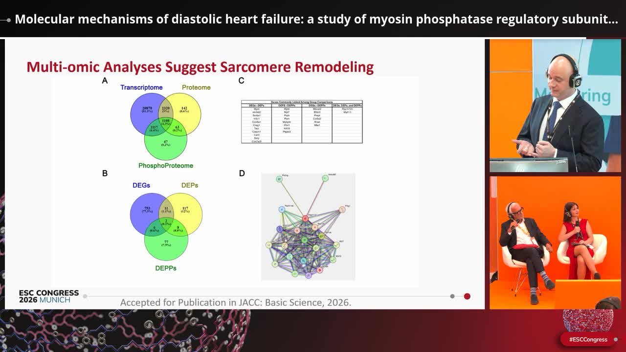 HFpEF: targeting the underlying pathophysiology