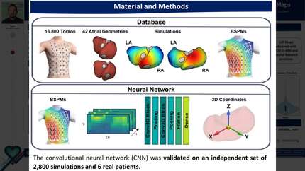 Deep neural network-based estimation of cardiac position using body surface potential maps