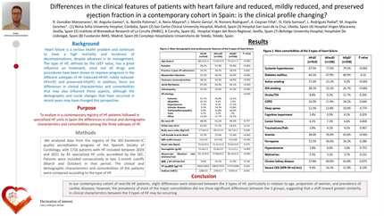 Differences in the clinical features of patients with heart failure and reduced, mildly reduced, and preserved ejection fraction in a contemporary cohort in Spain: is the clinical profile changing?