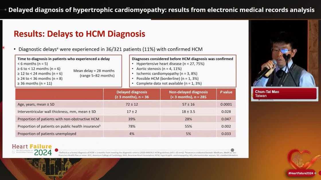 ESC 365 - Delayed diagnosis of hypertrophic cardiomyopathy: results ...