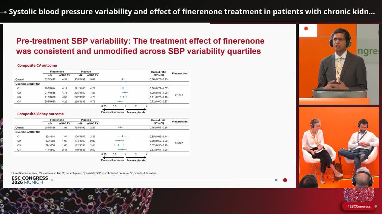Systolic blood pressure variability and effect of finerenone treatment in patients with chronic kidney disease and type 2 diabetes: a FIDELITY analysis