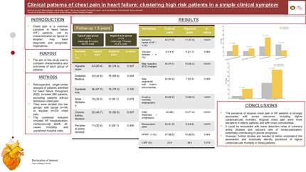 Clinical patterns of chest pain in heart failure: clustering high risk patients in a simple clinical symptom