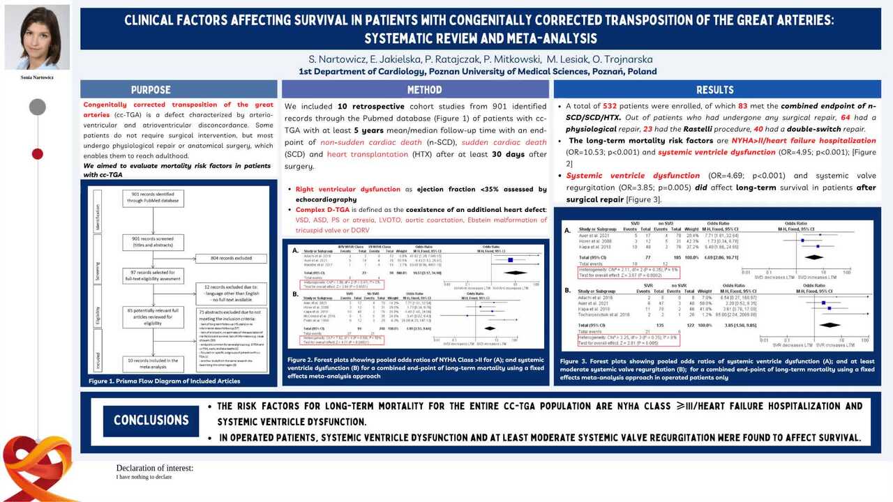 Clinical factors affecting survival in patients with congenitally corrected transposition of the great arteries: systemic review and meta-analysis.  