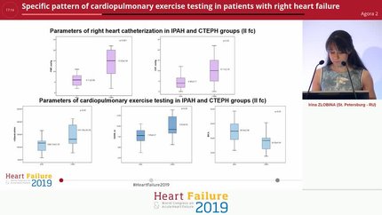 Specific pattern of cardiopulmonary exercise testing in patients with right heart failure