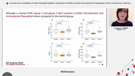 Coronary flow evaluation in heart transplant patients compared to healthy controls documents the inadequacy of the coronary flow velocity reserve metric