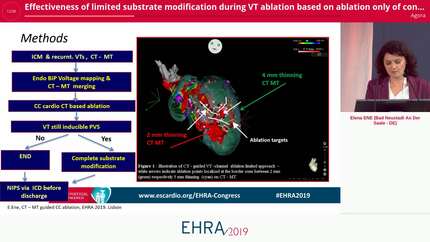 Effectiveness of limited substrate modification during VT ablation based on ablation only of conducting channels identified on ct with myocardial thinning in ischemic ventricular tachycardia