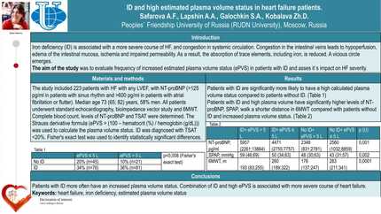 ID and high estimated plasma volume status in heart failure patients