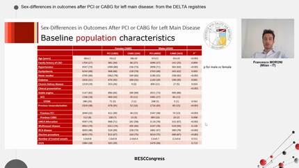 Sex-differences in outcomes after PCI or CABG for left main disease: from the DELTA registries
