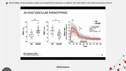 Abnormalities of the lymphatic system and impaired fluid clearance in patients with heart failure with preserved ejection fraction