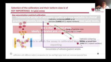 Decoding Lipoprotein(a): From Atherosclerosis to Clinical Implications