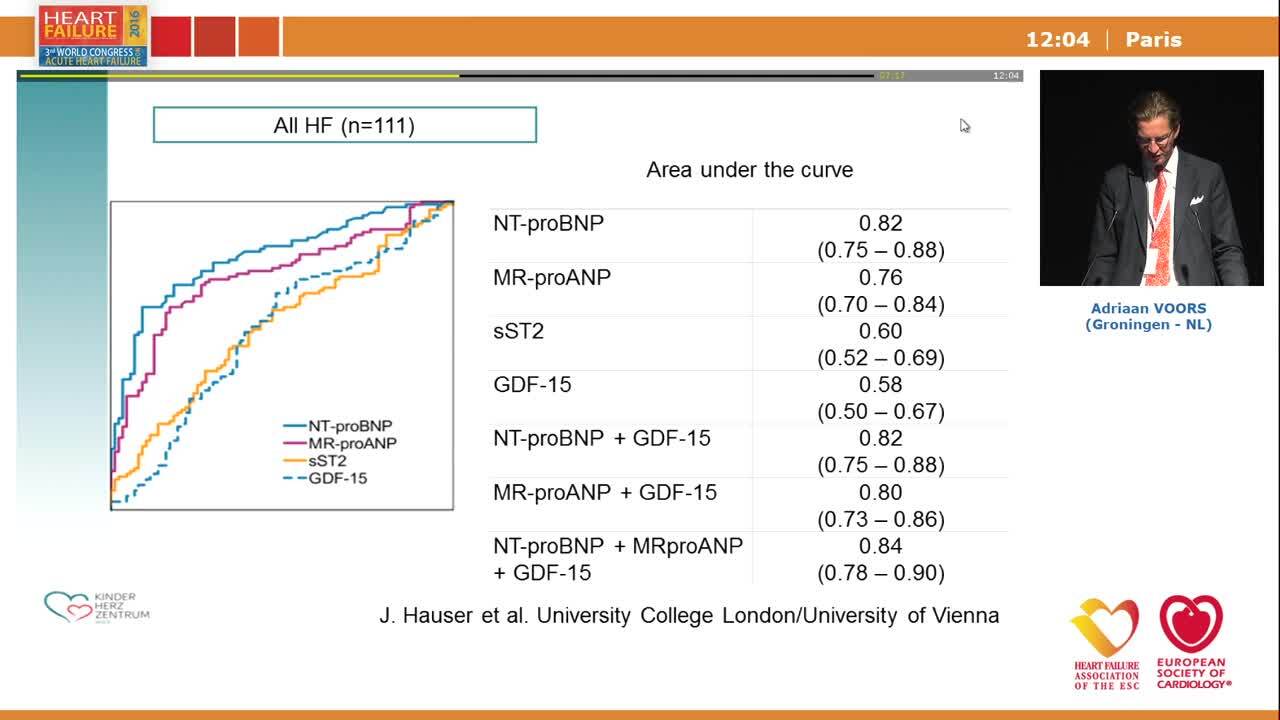 Biomarkers and imaging.