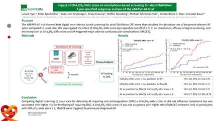 Impact of CHA2DS2-VASc score on smartphone-based screening for atrial fibrillation: A pre-specified subgroup analysis of the eBRAVE-AF trial