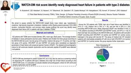WATCH-DM risk score identify newly diagnosed heart failure in patients with type 2 diabetes