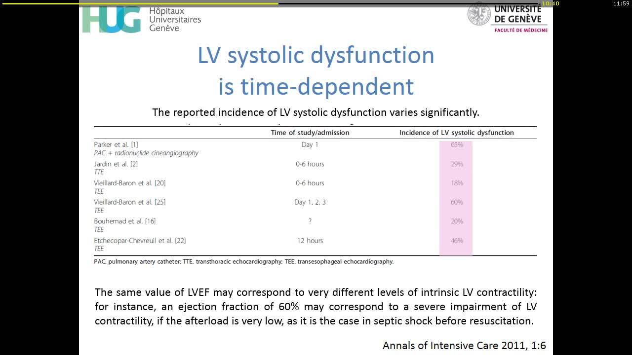 Patient with left ventricle dysfunction in septic shock.