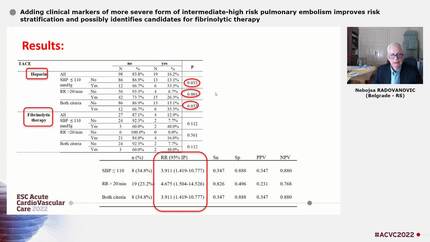 Adding clinical markers of more severe form of intermediate-high risk pulmonary embolism improves risk stratification and possibly identifies candidates for fibrinolytic therapy