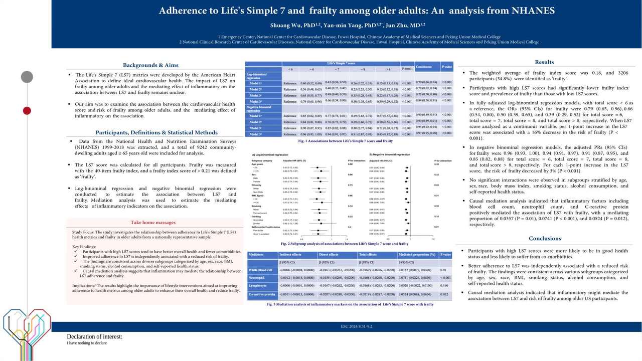Association between adherence to LS7 and frailty among older US adults