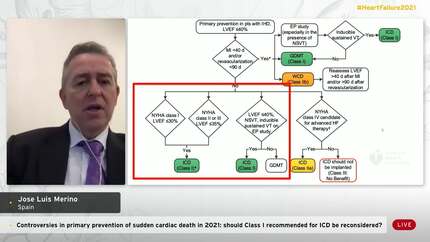 Controversies in primary prevention of sudden cardiac death in 2021: should Class I recommended for ICD be reconsidered?