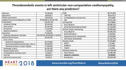 Thromboembolic events in left ventricular non-compactation cardiomyopathy, are there any predictors?