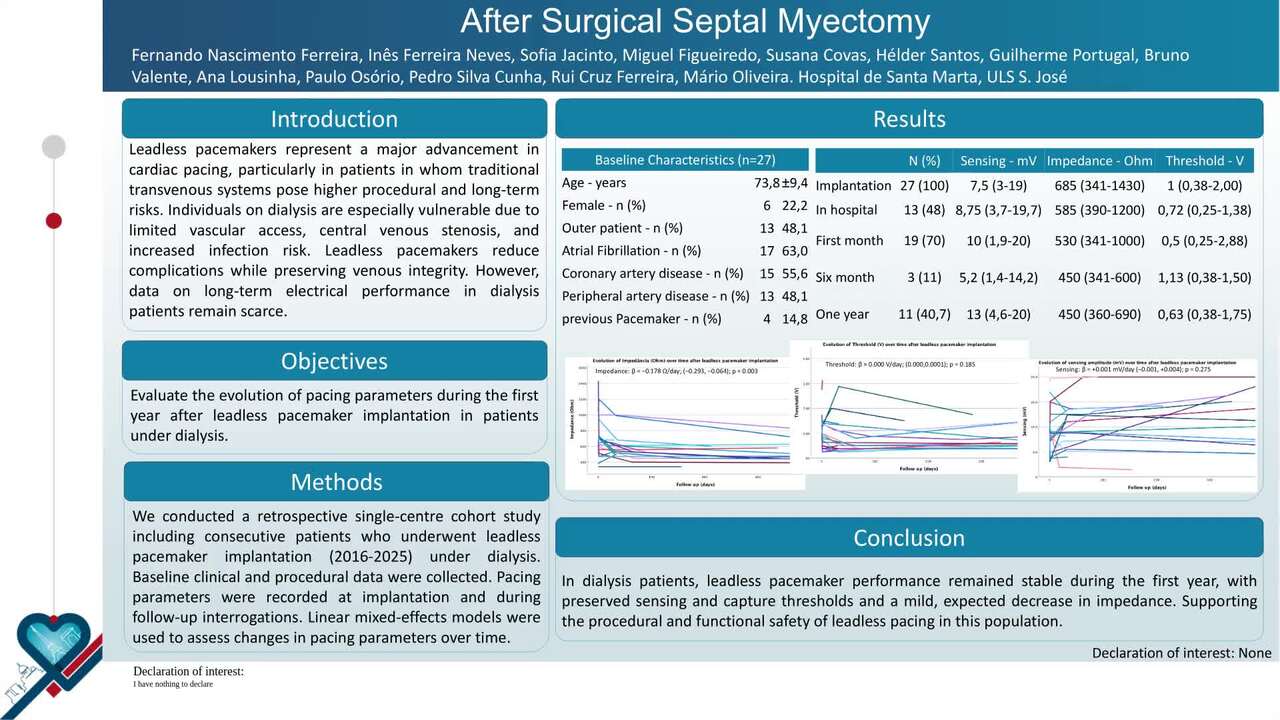 Long-term electrical performance of leadless pacemakers in dialysis patients: a single-center cohort study