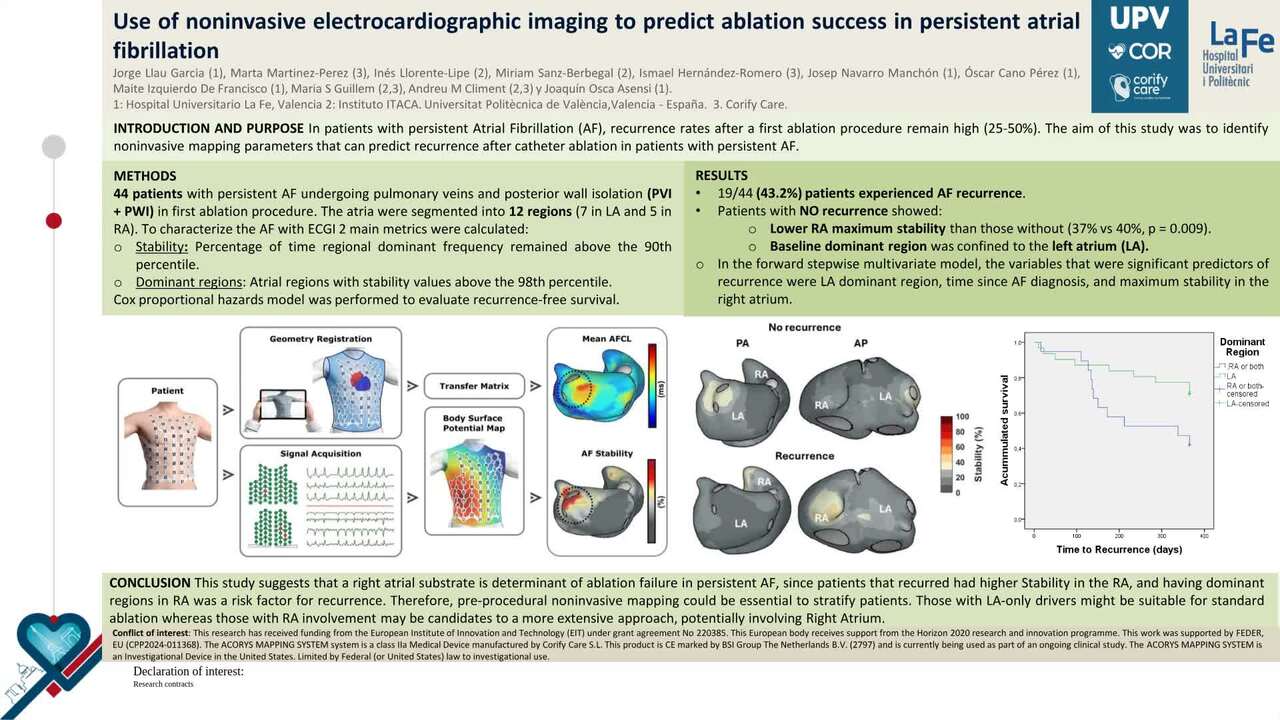 Use of noninvasive electrocardiographic imaging to predict ablation success in persistent atrial fibrillation