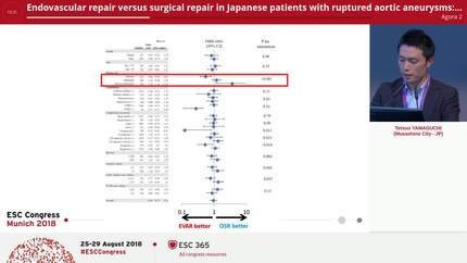 Endovascular repair versus surgical repair in Japanese patients with ruptured aortic aneurysms: a Japanese nationwide study