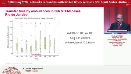 Optimising STEMI networks in countries with limited timely access to PCI : Brazil, Serbia, Australia.