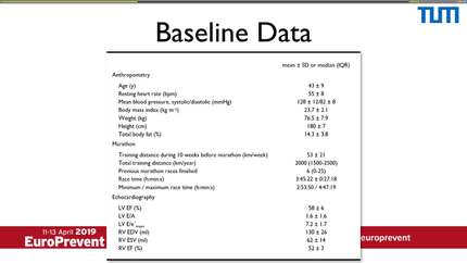 Repetitive prolonged and strenuous exercise does not induce right ventricular dysfunction: a prospective mid-term follow-up using 3D echocardiography