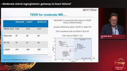Management of moderate valvular heart disease