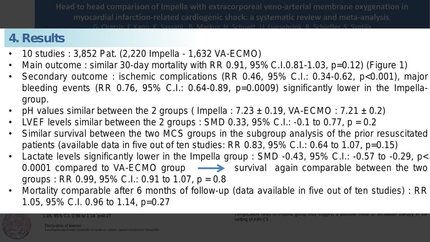Head to head comparison of Impella with extracorporeal veno-arterial membrane oxygenation in myocardial infarction-related cardiogenic shock: a systematic review and meta-analysis
