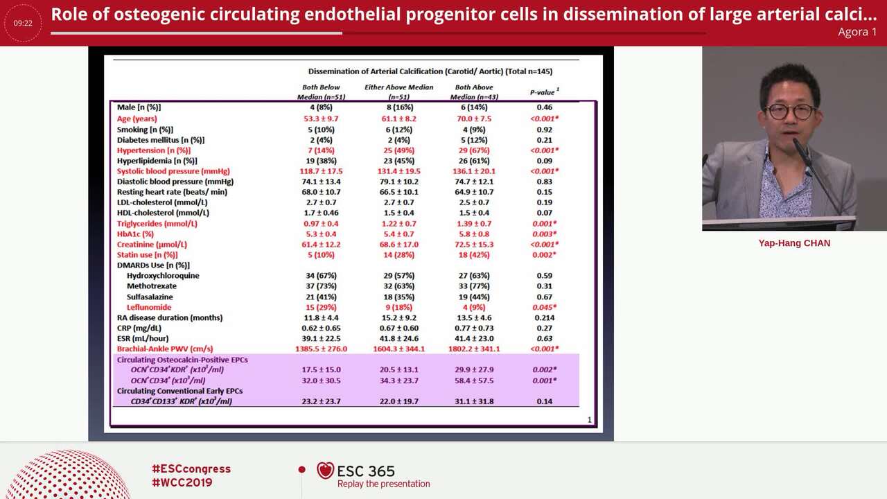 Role of osteogenic circulating endothelial progenitor cells in dissemination of large arterial calcification in rheumatoid arthritis