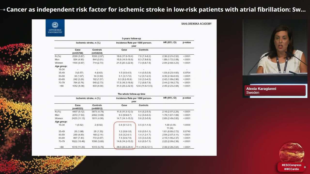 Stroke prediction in atrial fibrillation