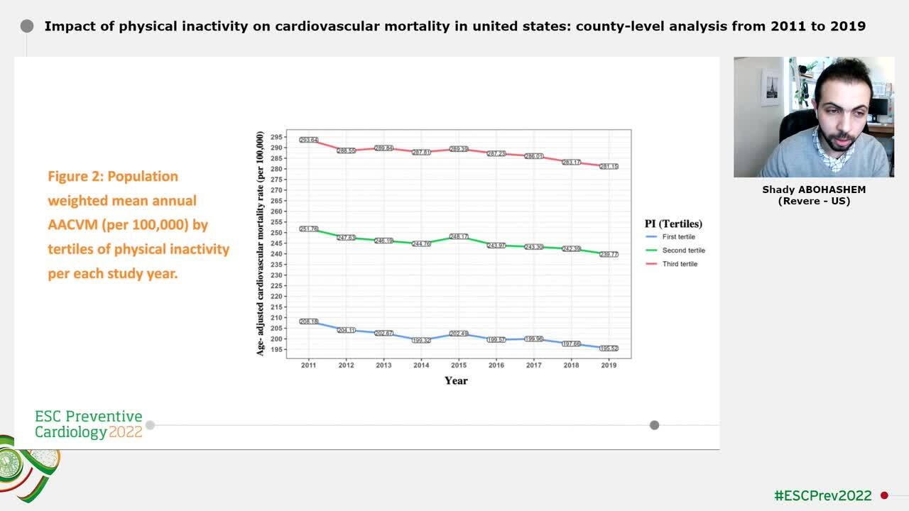 Impact of physical inactivity on cardiovascular mortality in united states: county-level analysis from 2011 to 2019