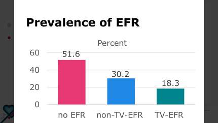 Endovascular tissue remnants in transoesophageal echocardiography after transvenous lead extraction: prevalence and impact on clinical course