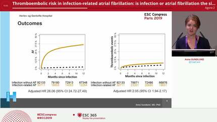 Thromboembolic risk in infection-related atrial fibrillation: is infection or atrial fibrillation the sinner?